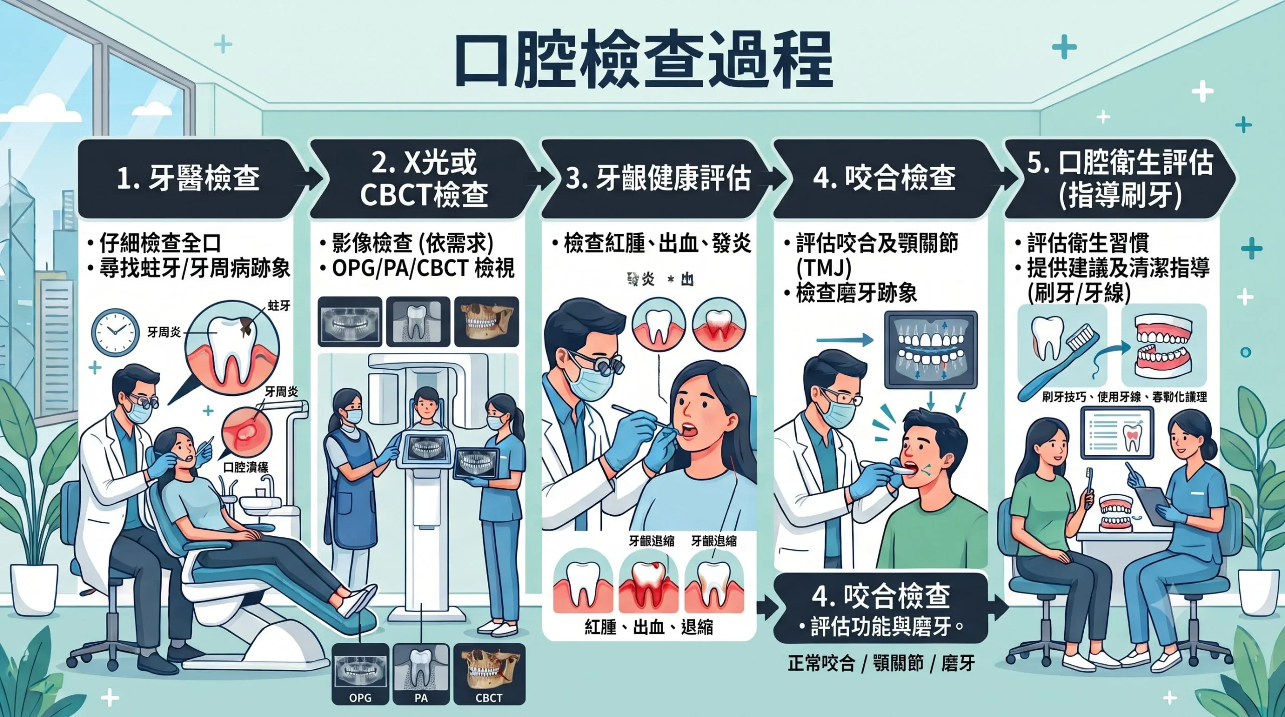 口腔檢查 荃灣牙醫推介