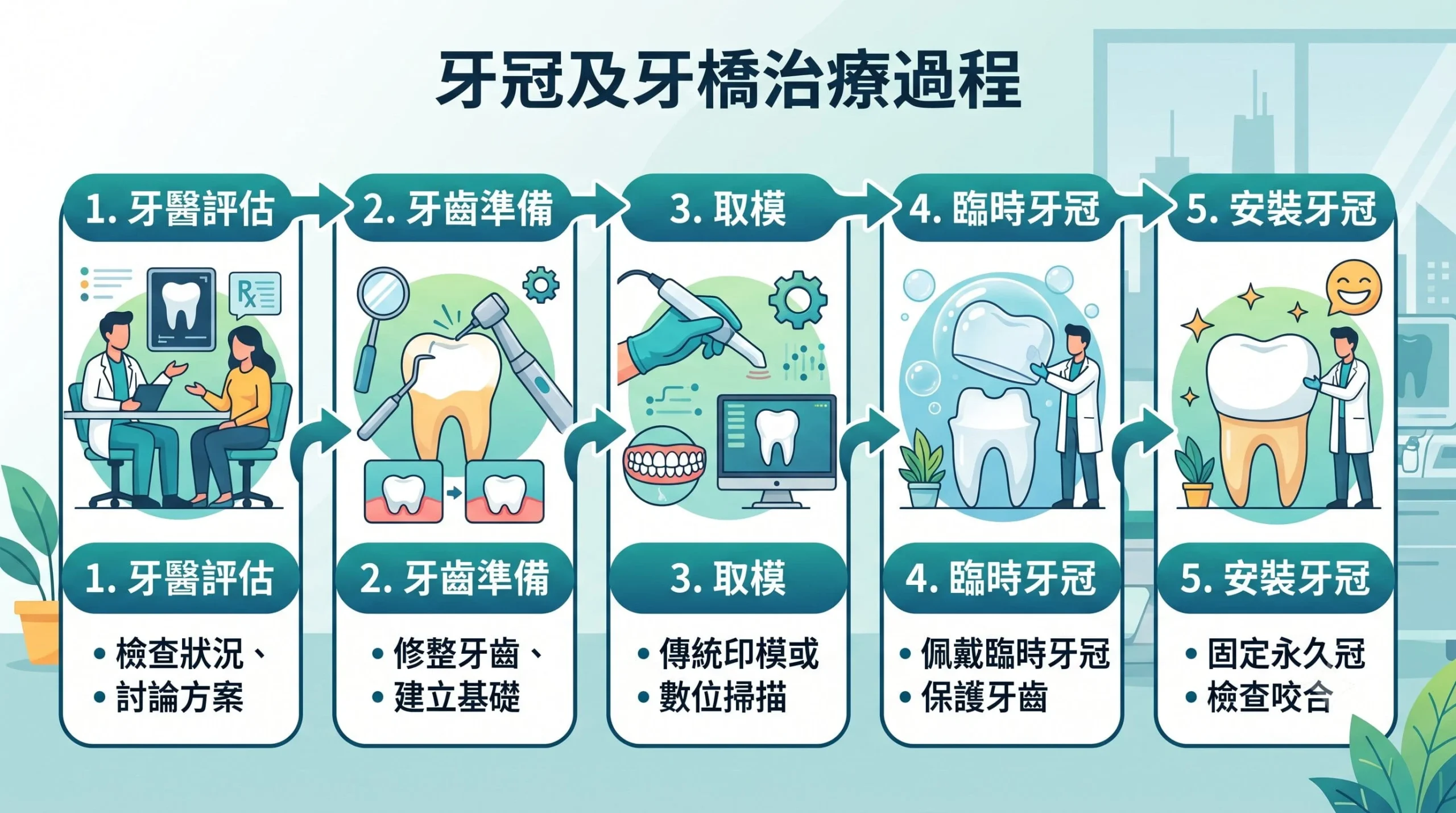 牙冠及牙橋 牙醫推薦