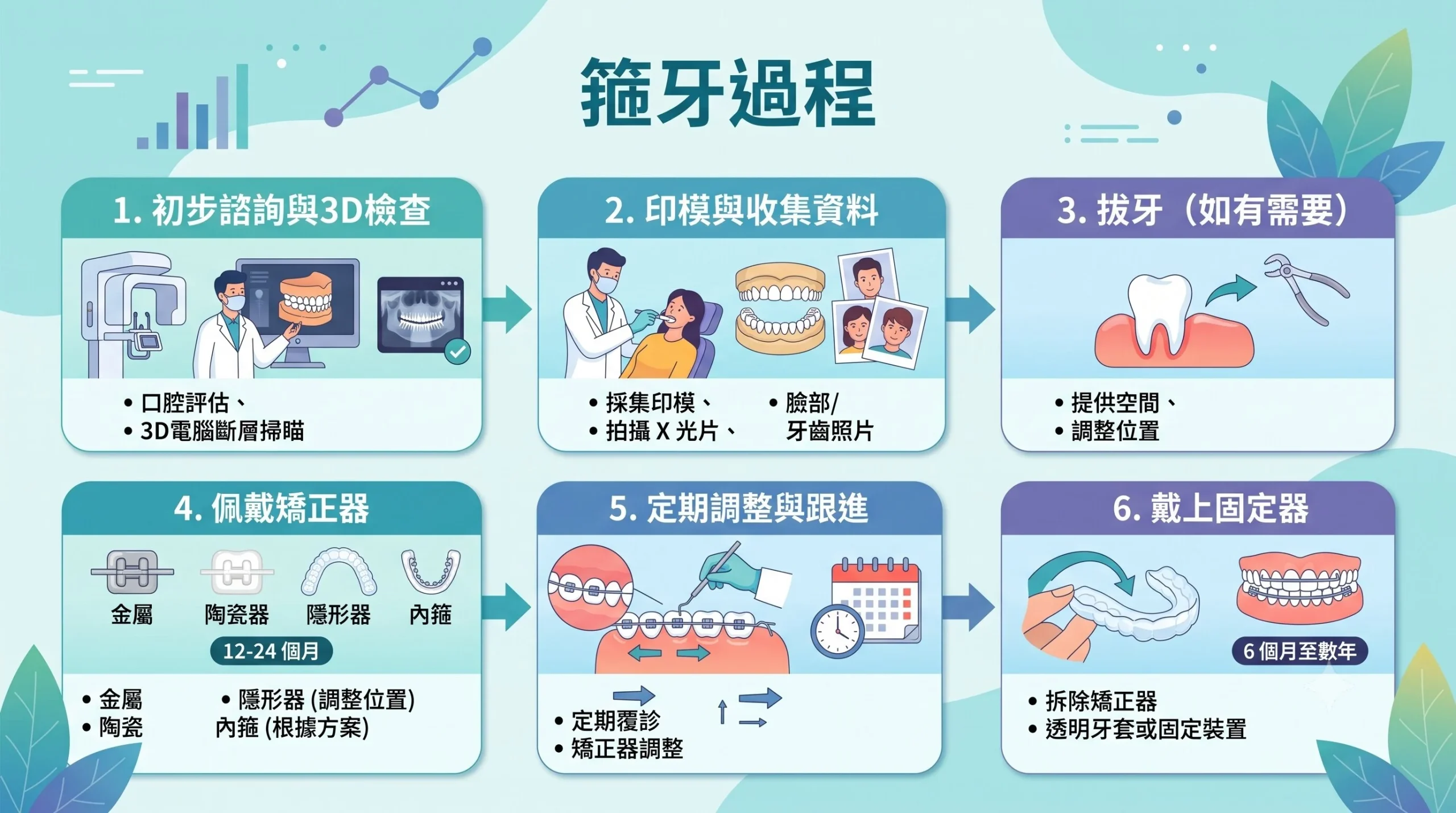 隱型牙箍步驟 齊仁牙科