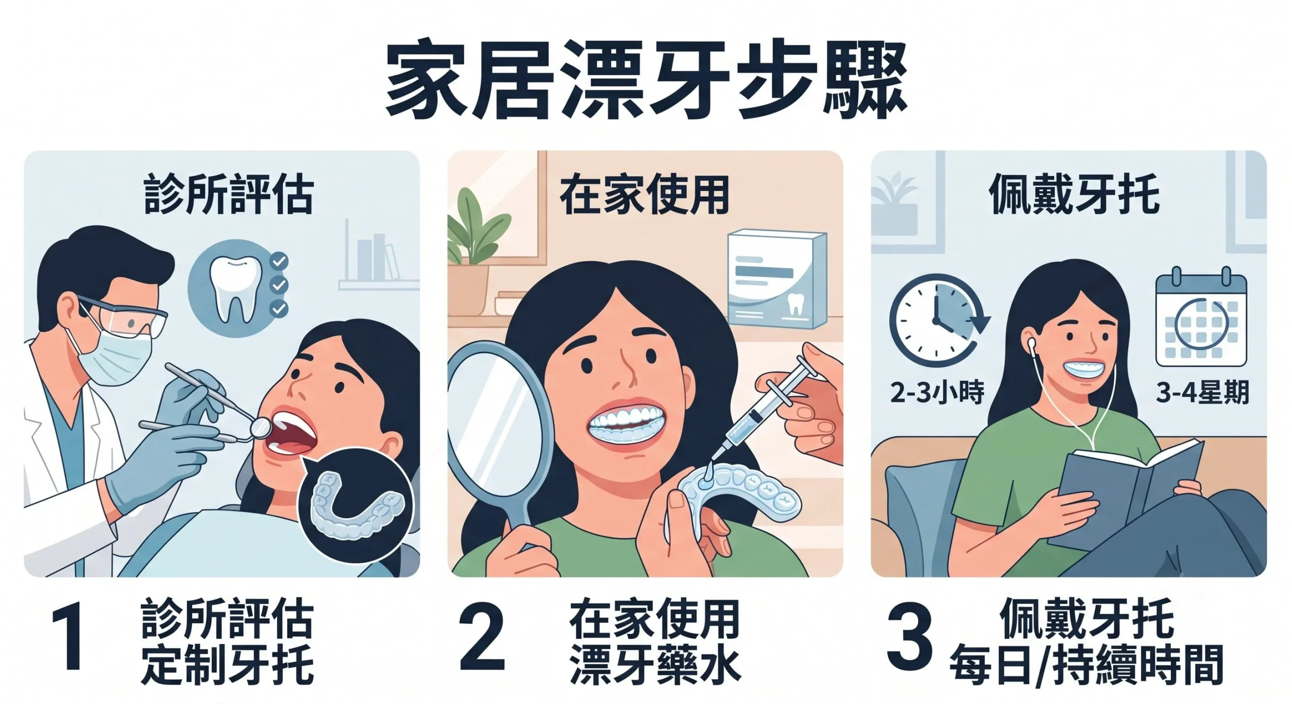 家居漂牙牙醫 Dr Eric Chan