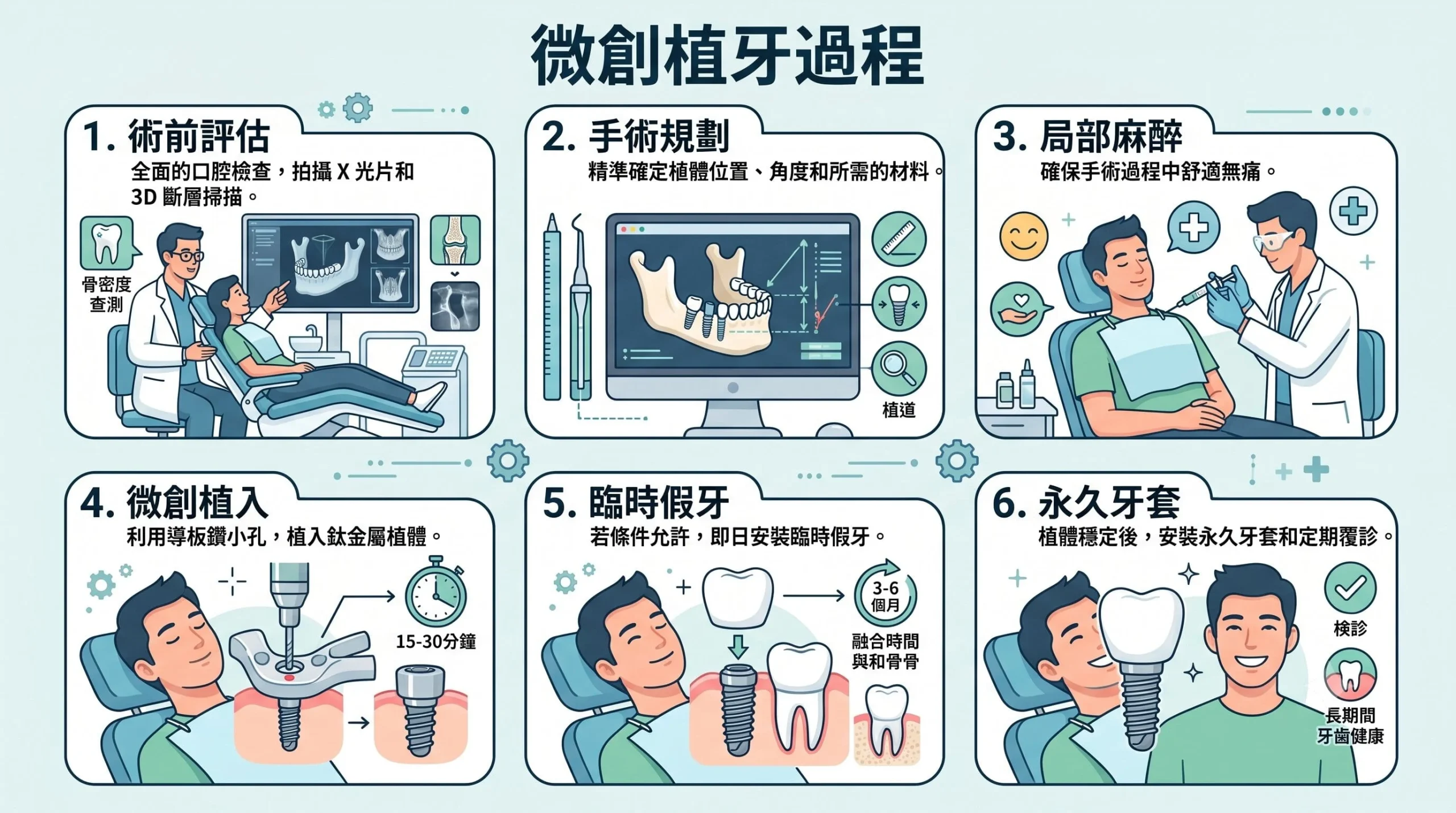 微創植牙過程 Dr Eric Chan