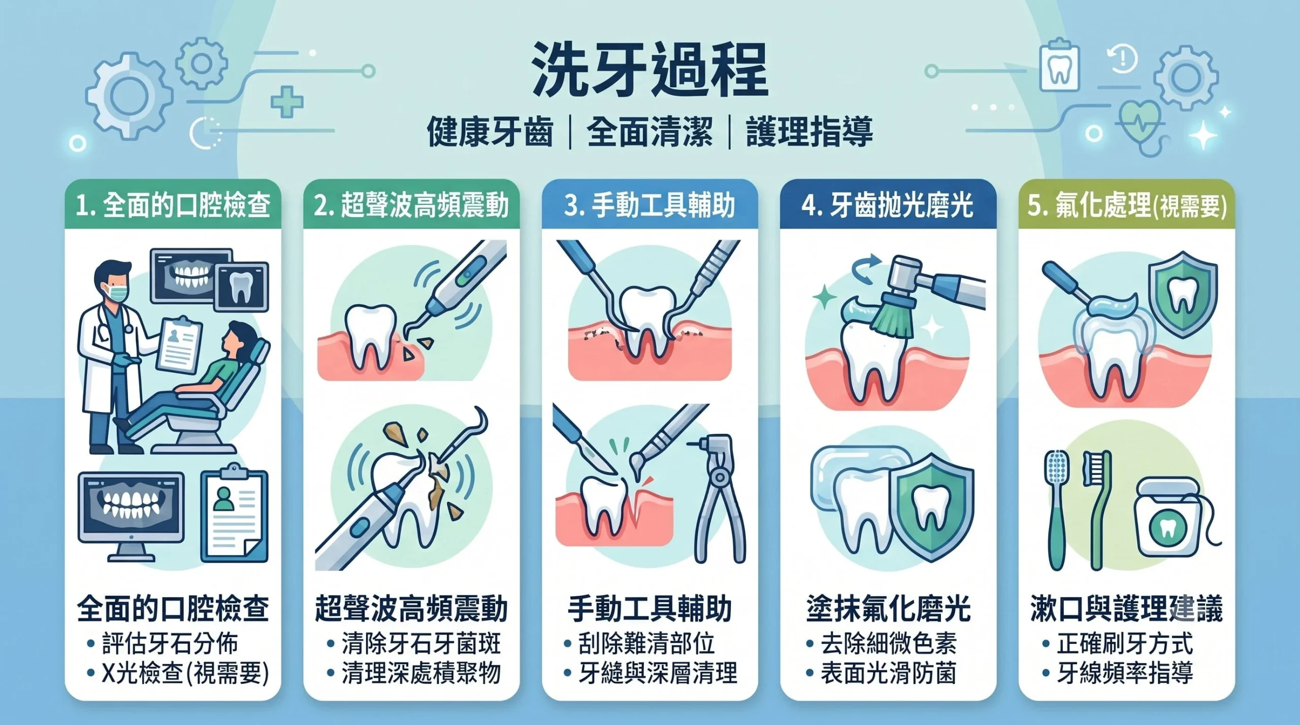 荃灣洗牙牙醫 HEROBANNER