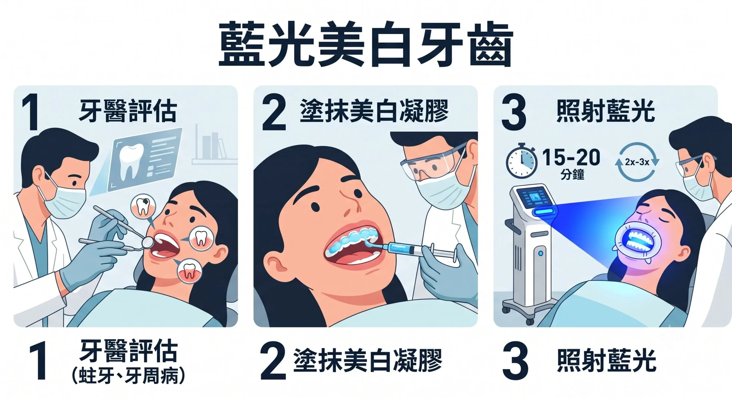 藍光漂牙 牙科診所 齊仁牙科