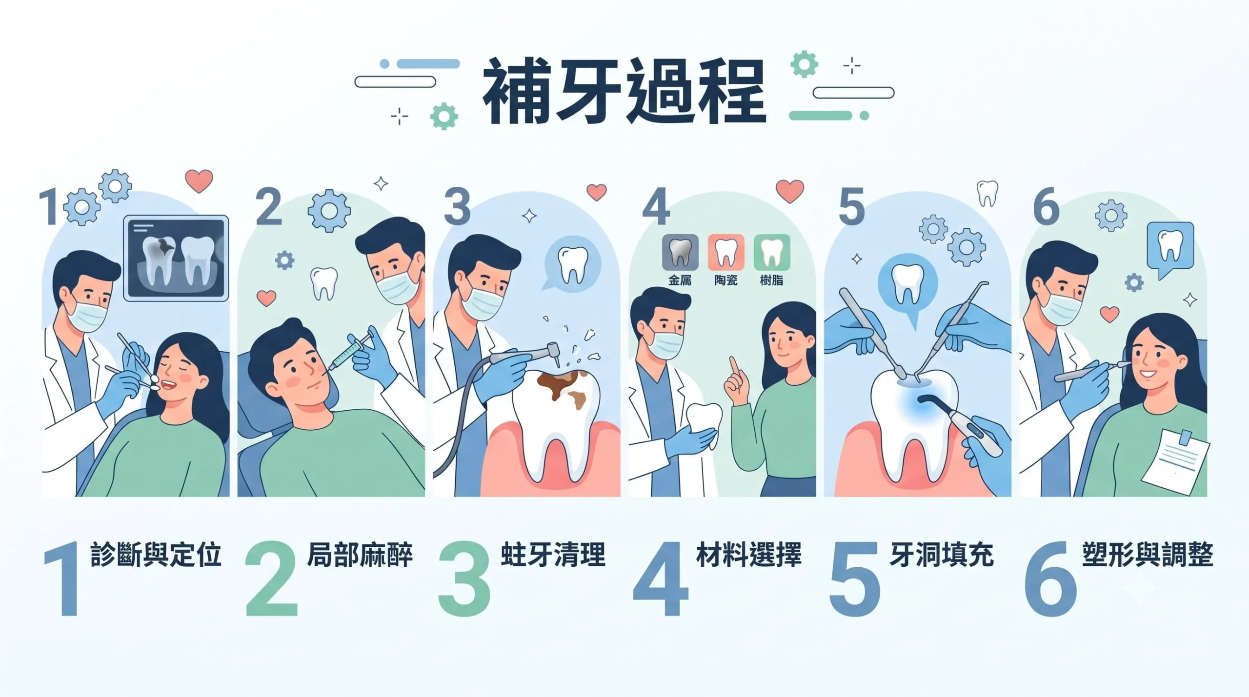 補牙牙科診所 齊仁牙科 HEROBANNER