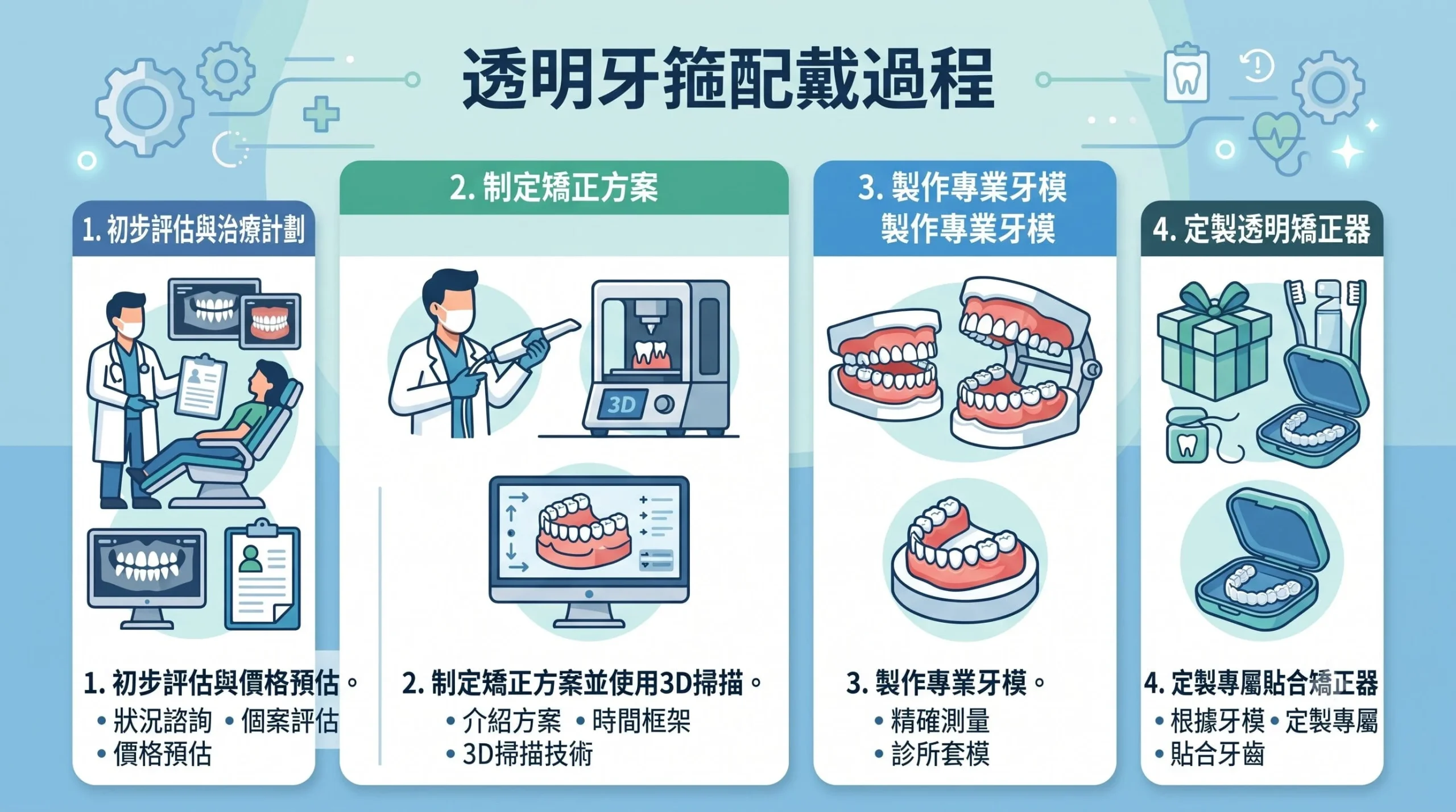 隱型箍牙 齊仁牙科 HeroBanner
